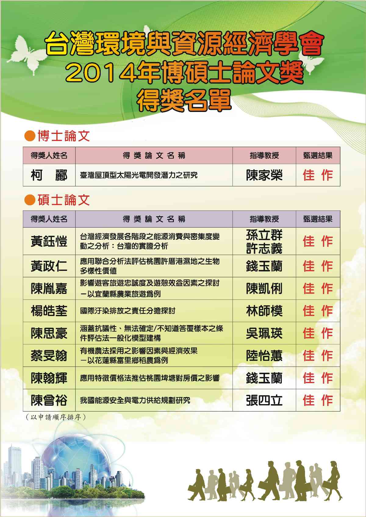 2014 論文獎得獎名單